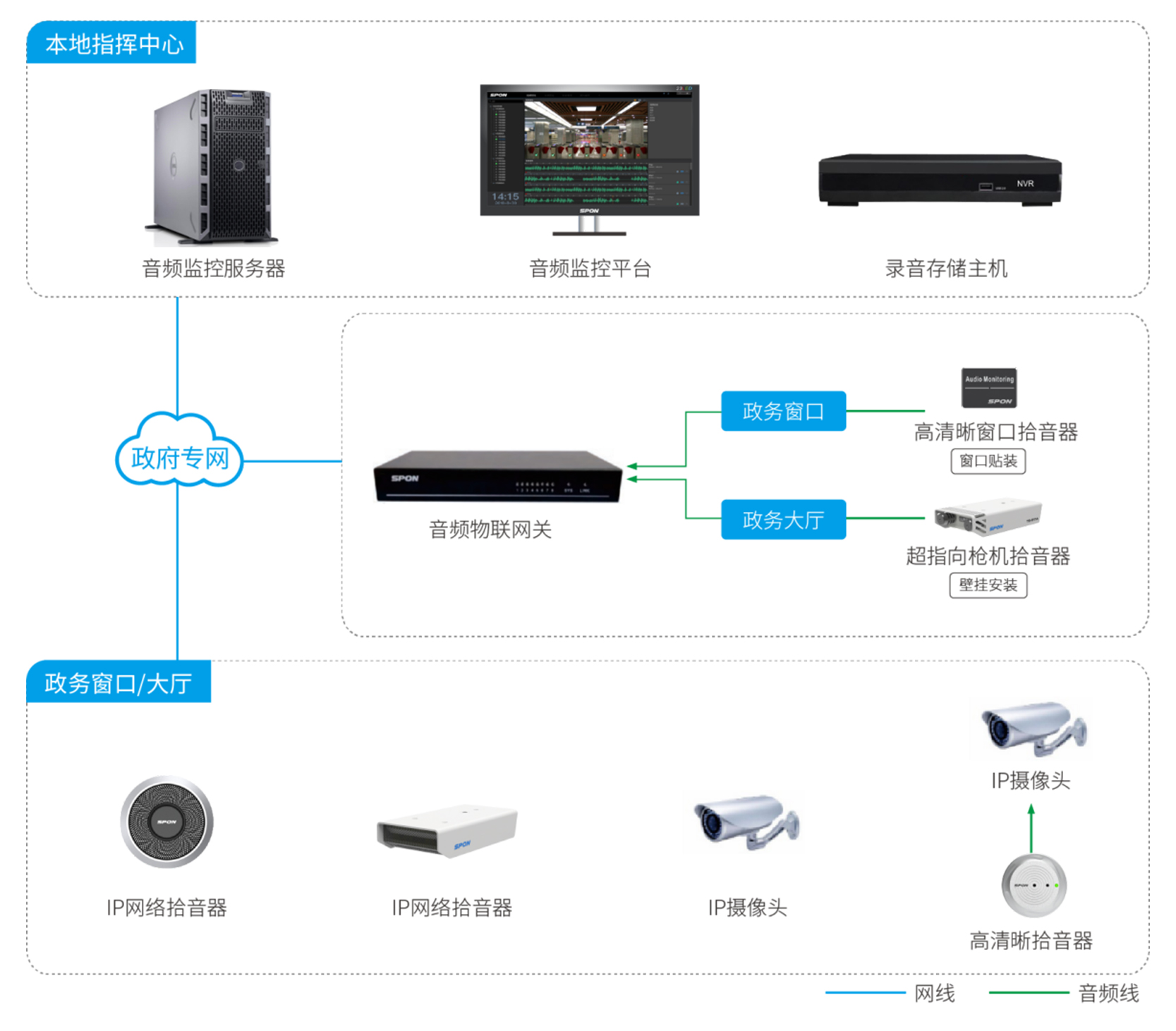 政务中心场景应用解决计划