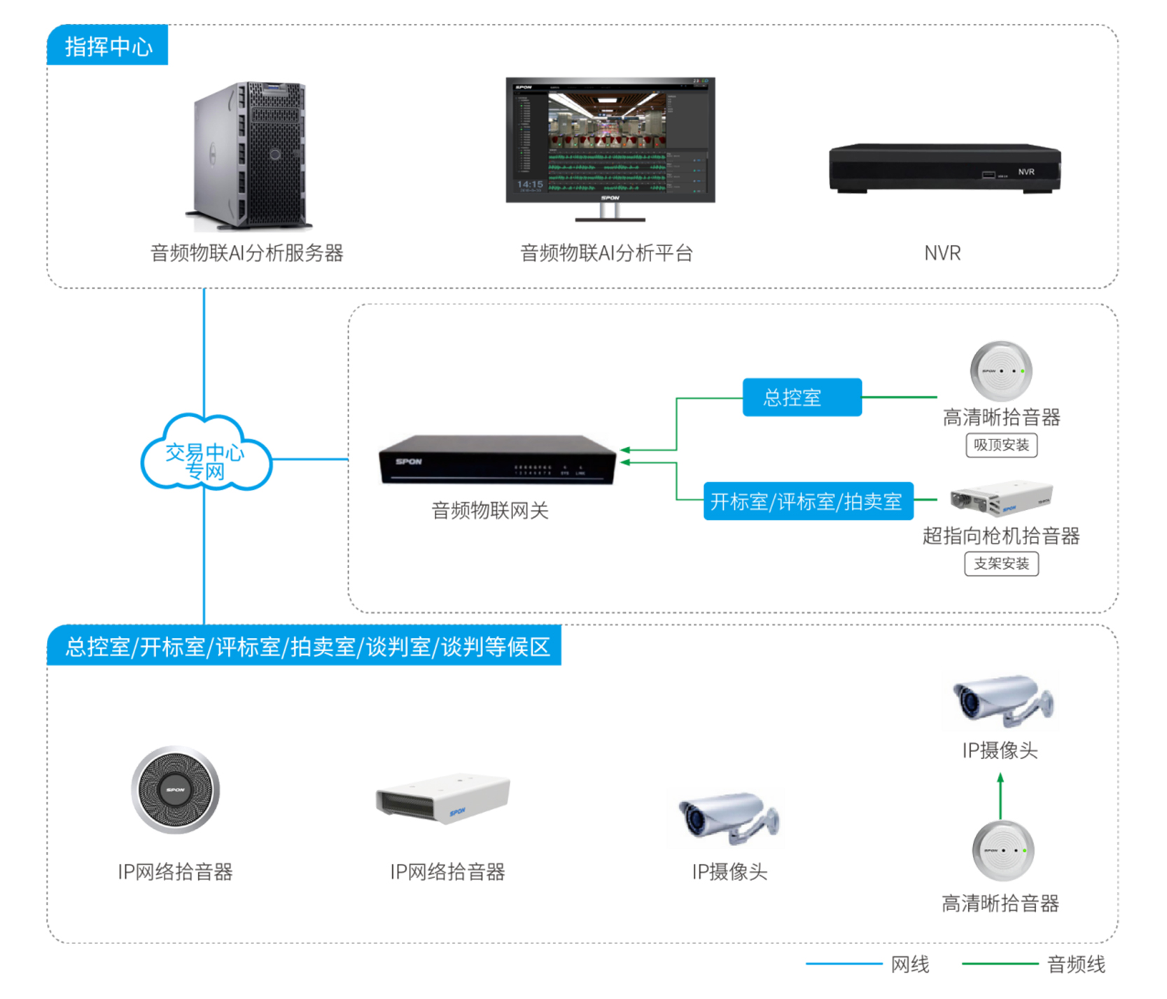 公共生意中心场景应用解决计划