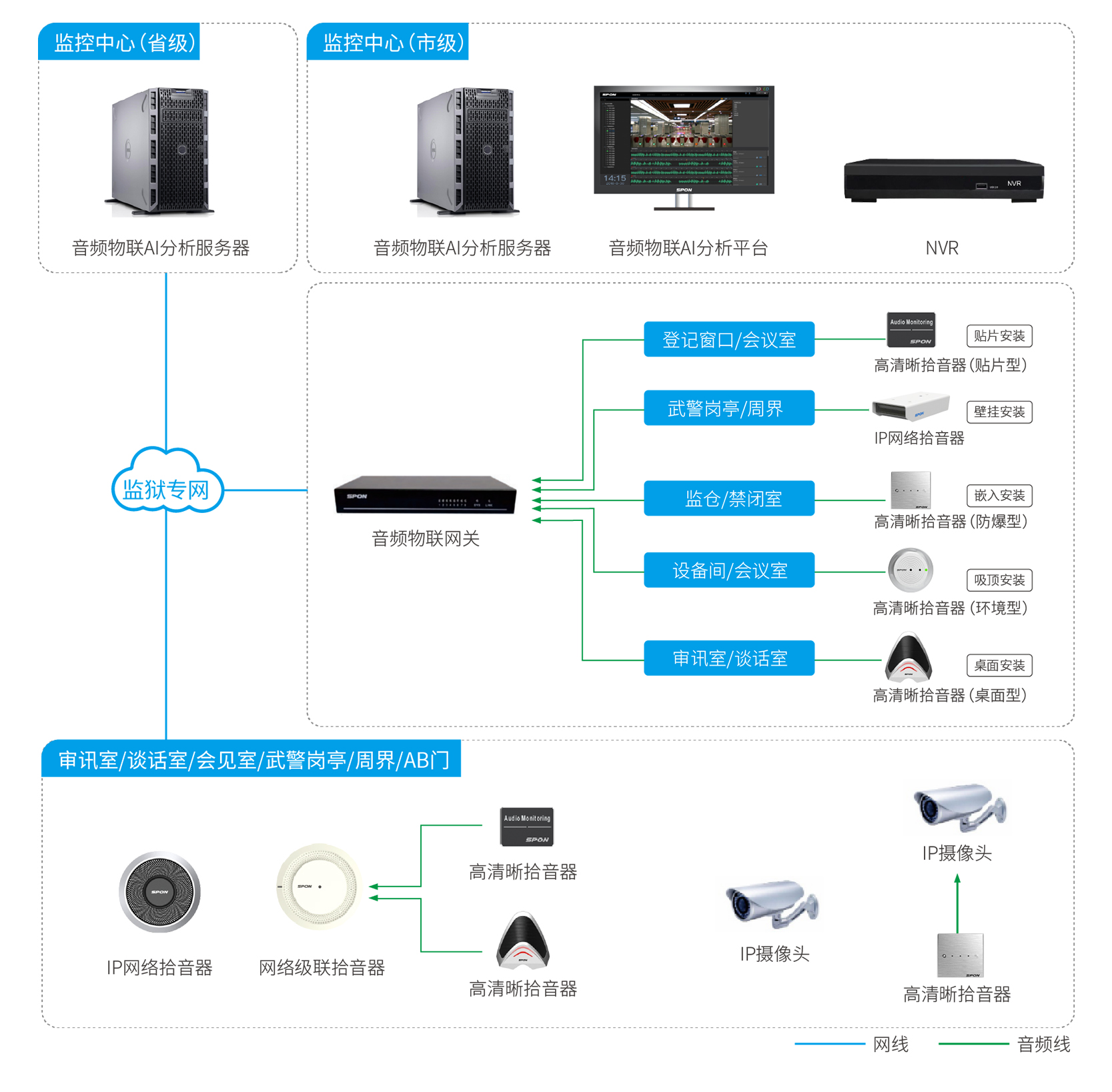 监舍场景应用解决计划